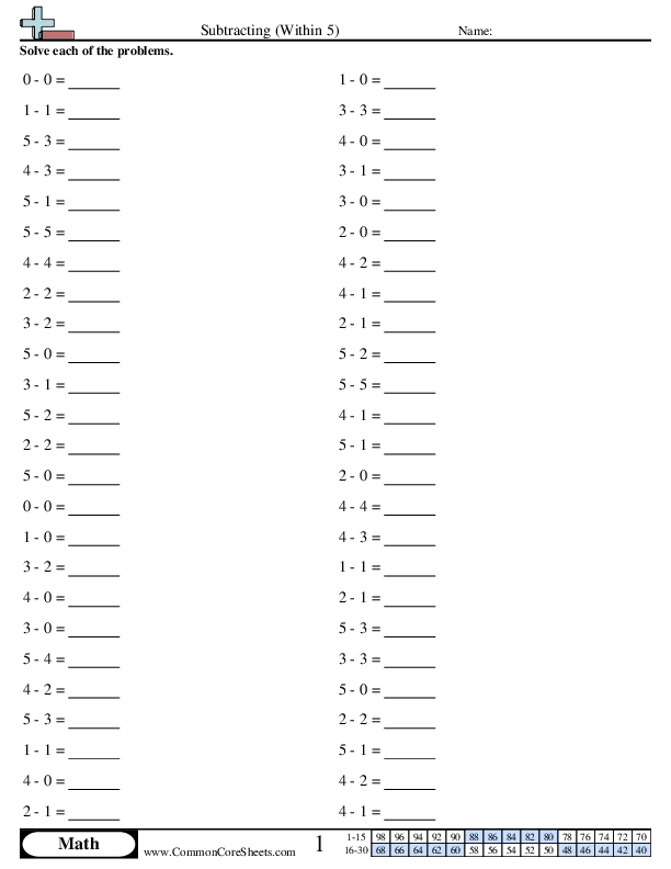 Subtracting (Within 5)  worksheet